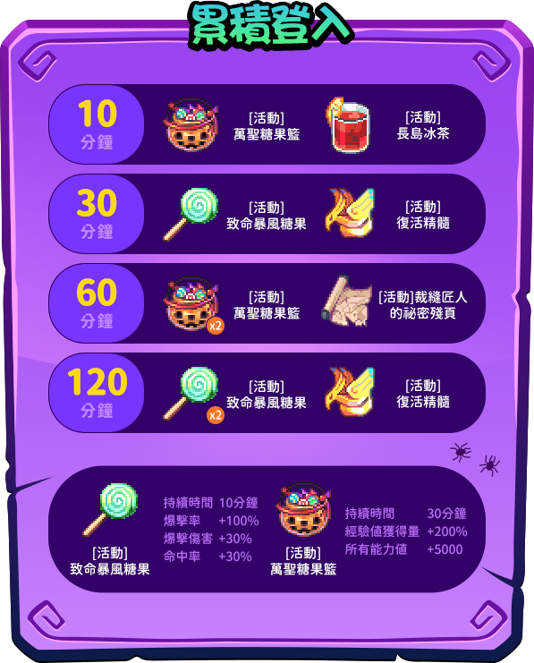 累積登入