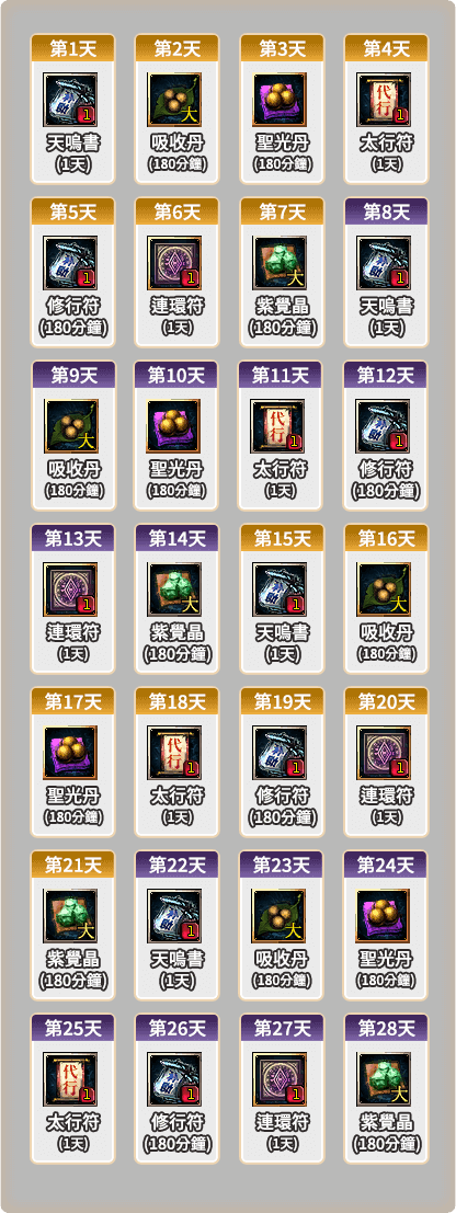 累積登入禮