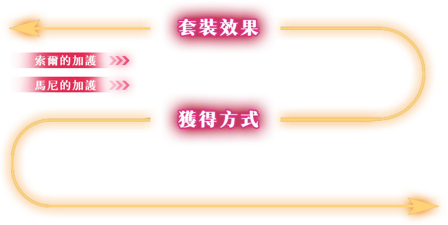 套中效果&獲得方式
