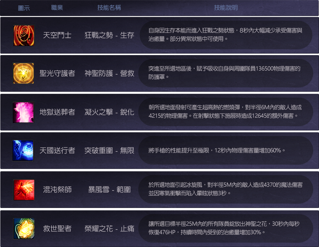 超越技能列表