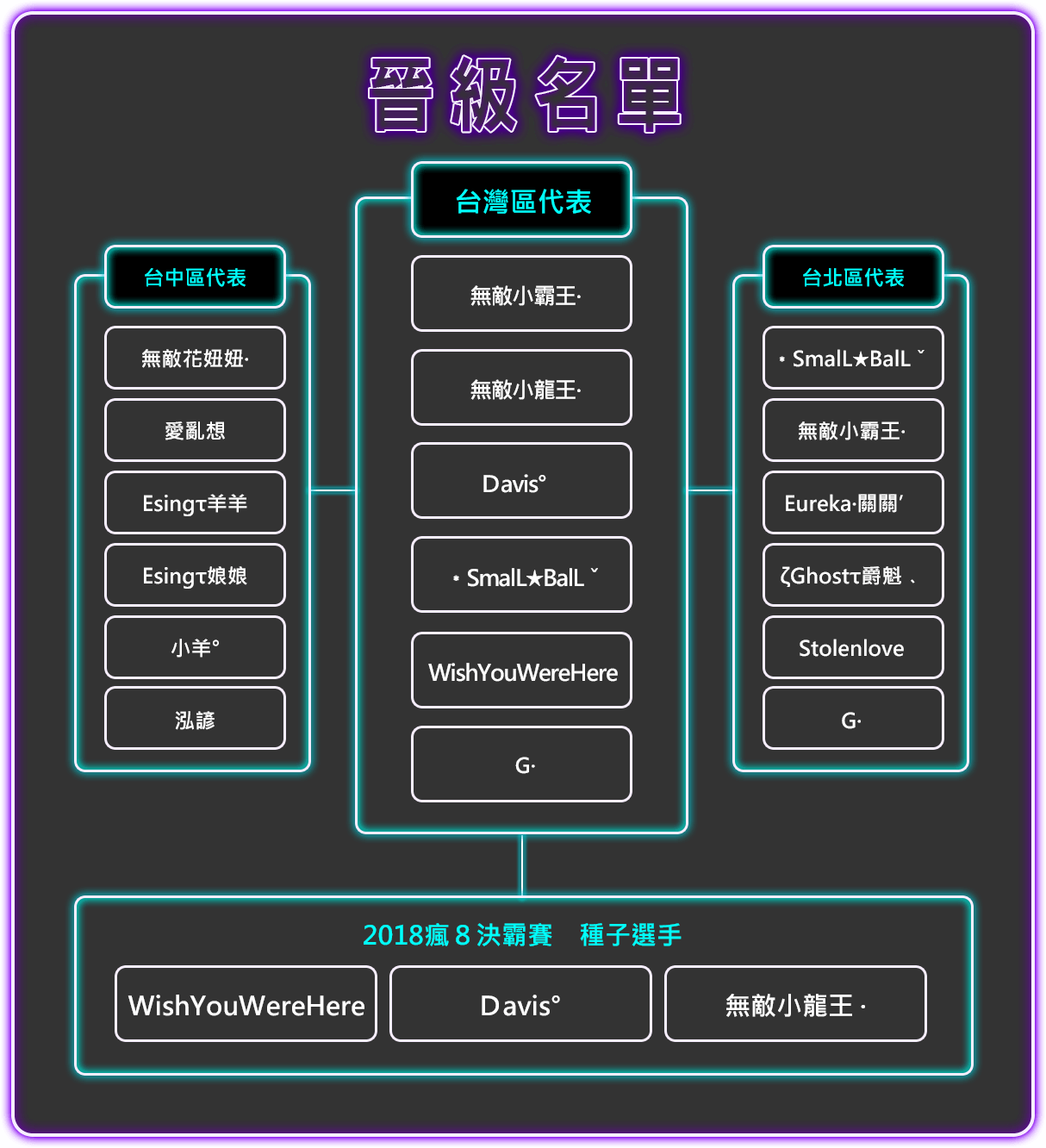 晉級名單