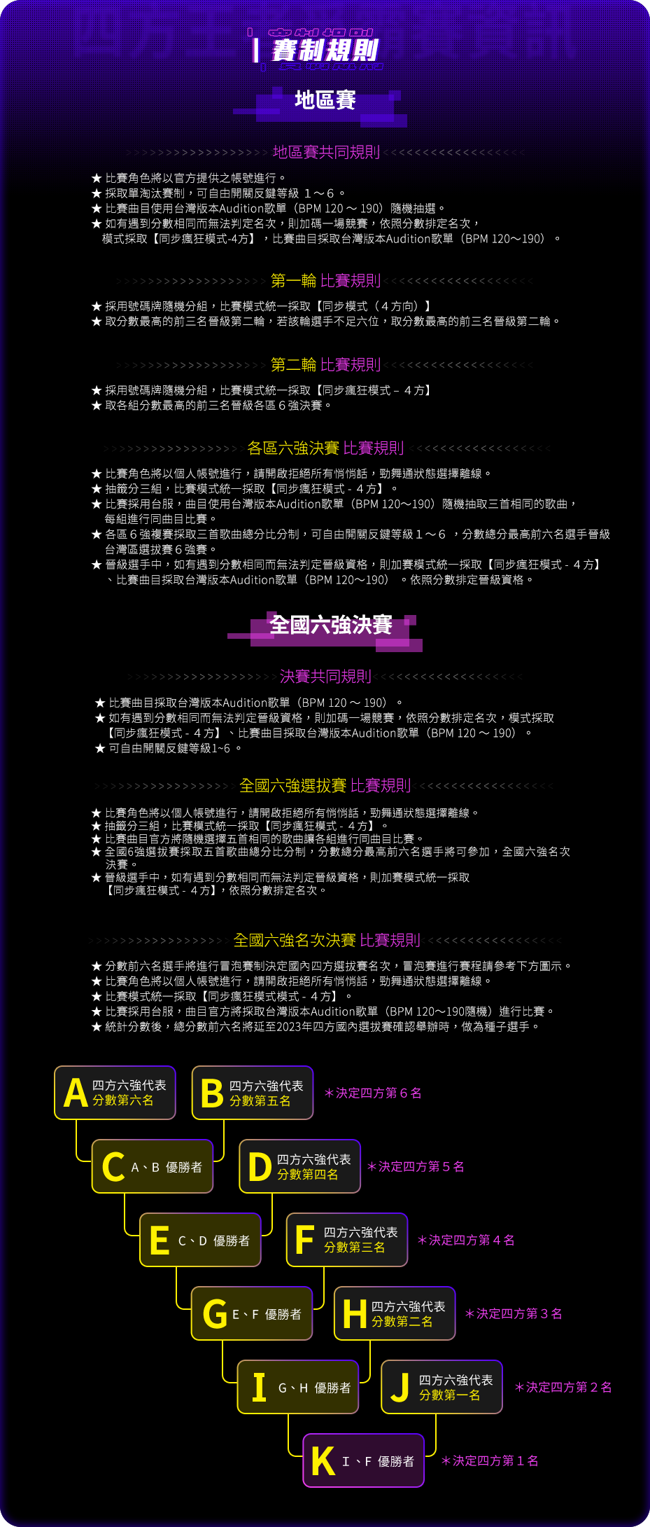 四方王者爭霸賽資訊