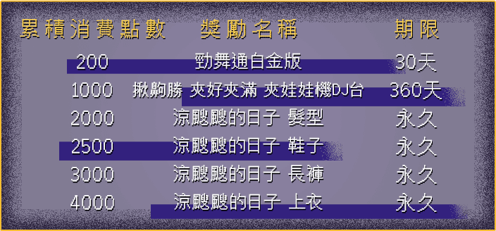 消費活動