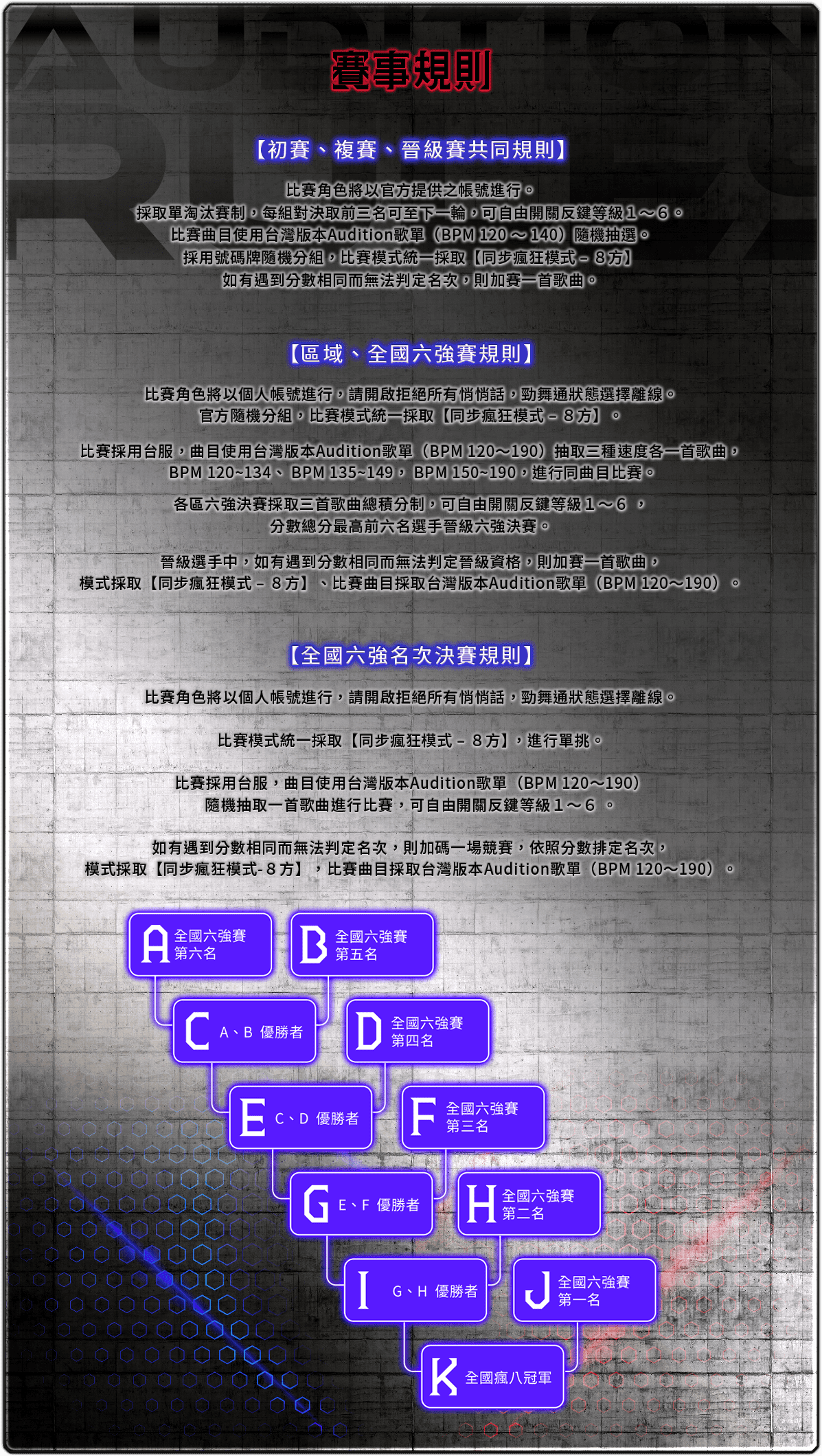 賽事規則