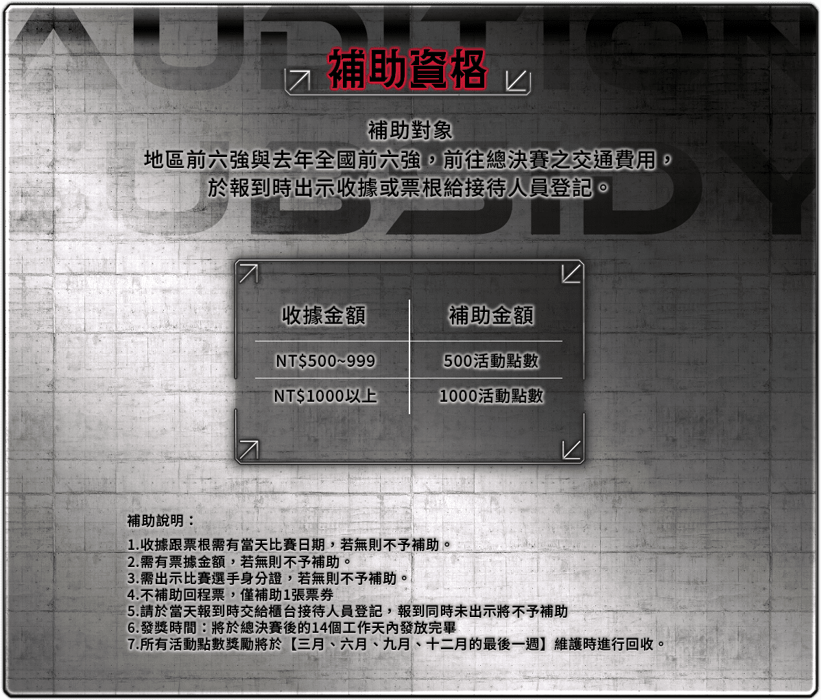 補助資格