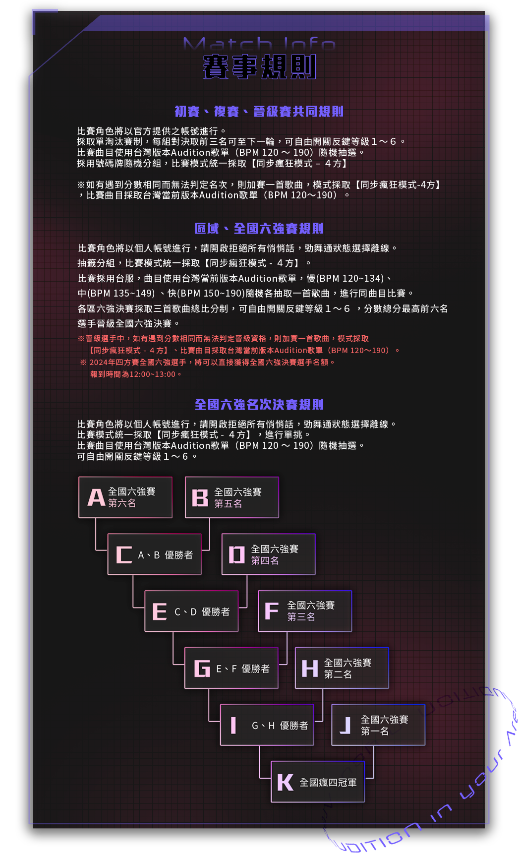 賽事規則