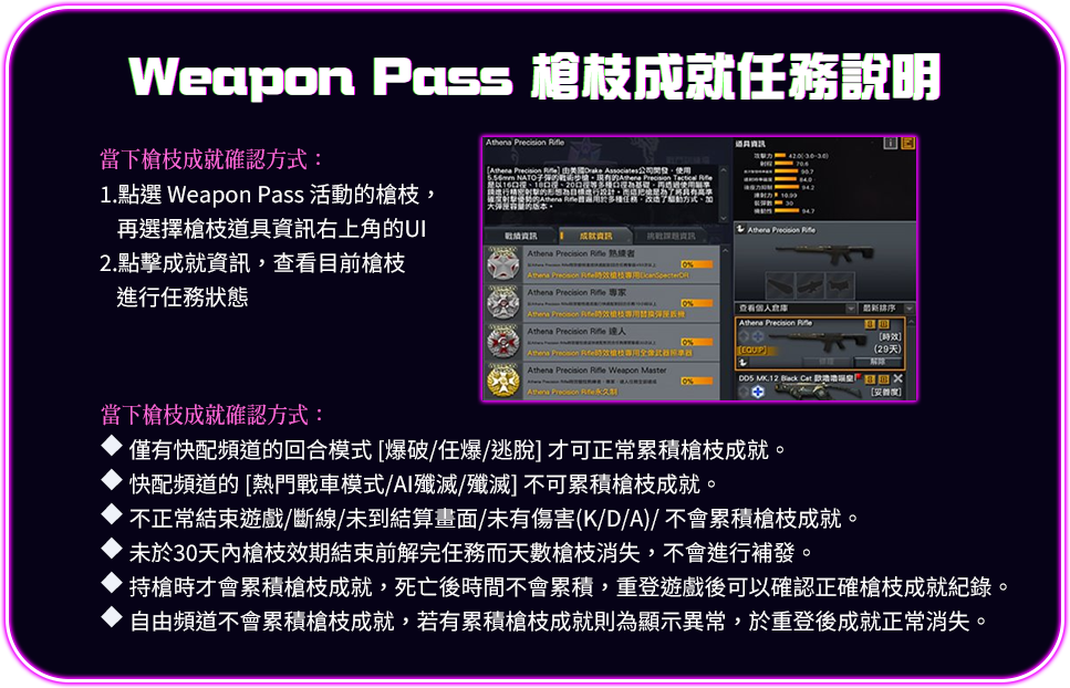 Weapon Pass 任務槍枝說明