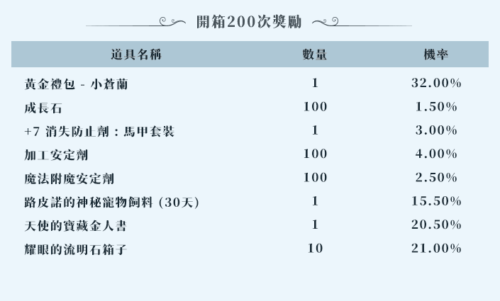 開箱200次獎勵