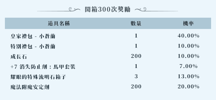 開箱300次獎勵