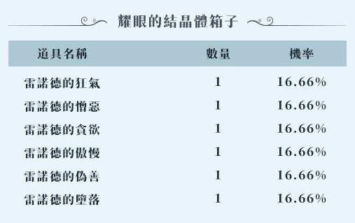 雷諾德準備的箱子