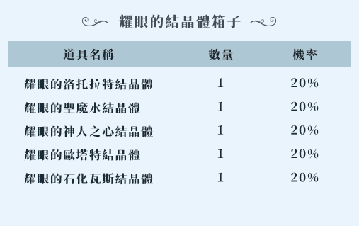 耀眼的結晶體箱子