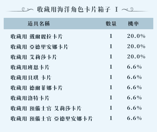 收藏用海洋角色卡片箱子 Ⅰ