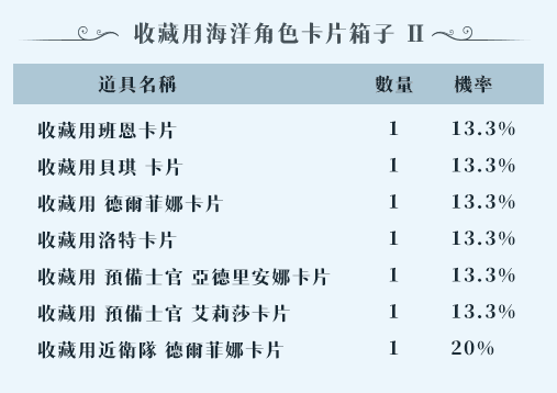 收藏用海洋角色卡片箱子 Ⅱ