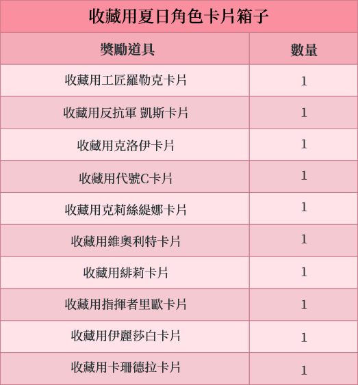 活動用夏日角色召喚石