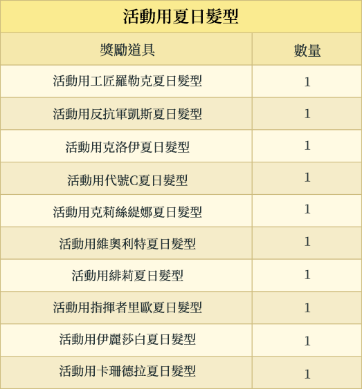 活動用夏日髮型