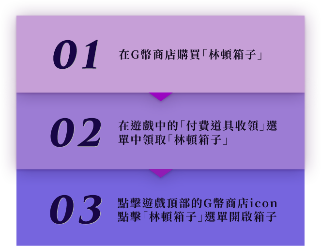 購買與使用指南