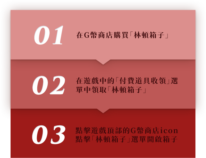 購買與使用指南