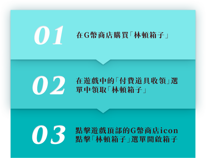 購買與使用指南