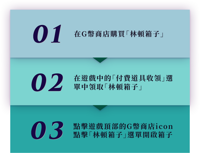 購買與使用指南