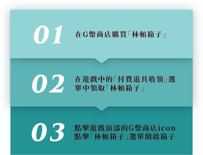 購買與使用指南