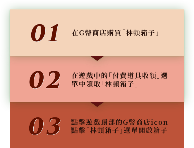 購買與使用指南