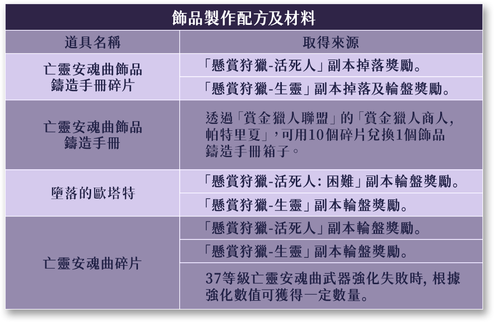 飾品製作配方及材料