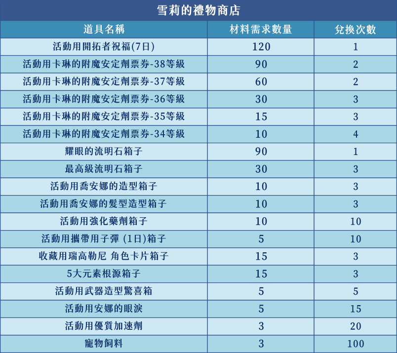 雪莉的禮物商店