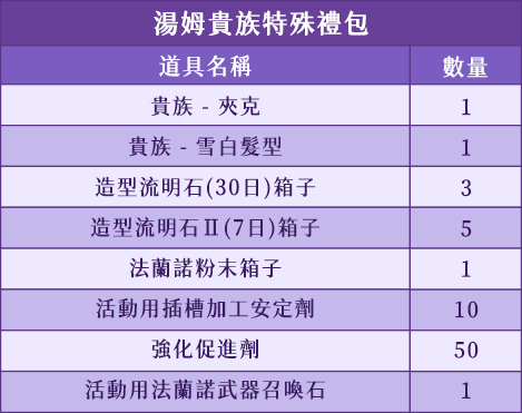 湯姆貴族特殊禮包