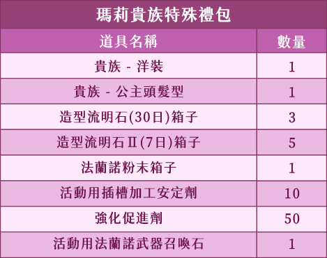 瑪莉貴族特殊禮包