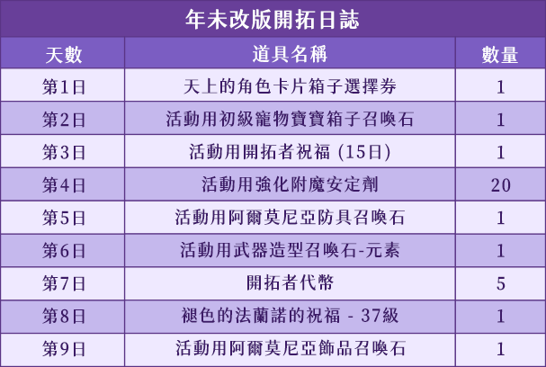 年未改版開拓日誌