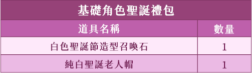 基礎角色聖誕禮包