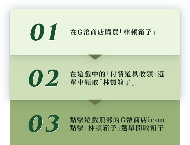 購買與使用指南