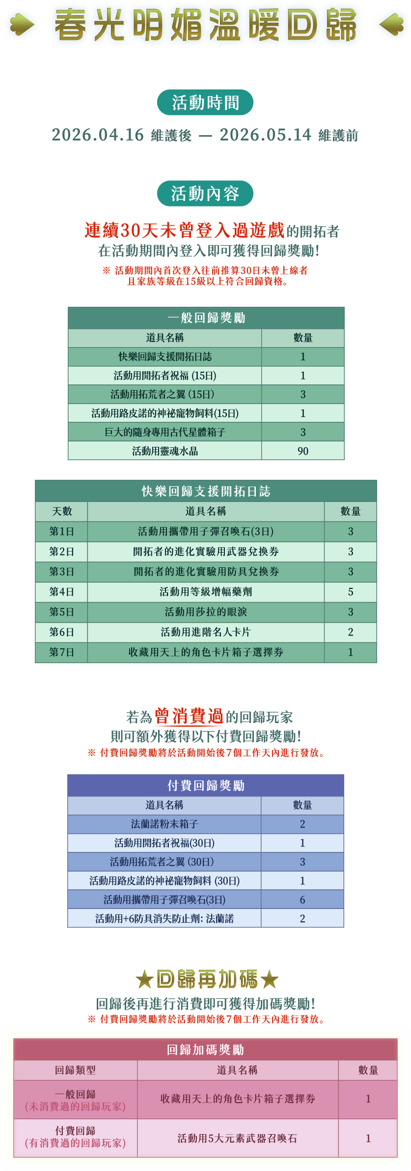 春光明媚溫暖回歸