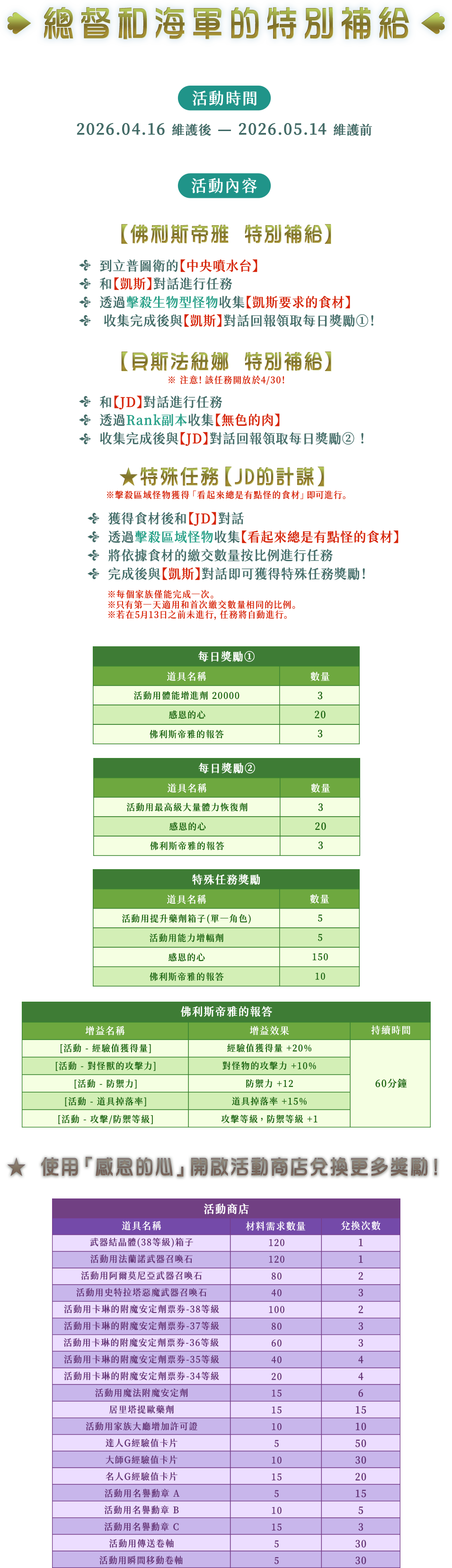 總督和海軍的特別補給