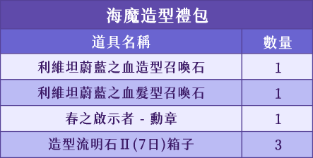 榮譽女僕-粉特殊禮包
