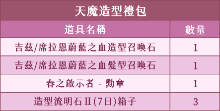 榮譽管家-黑特殊禮包