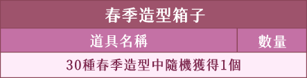 榮譽管家-粉特殊禮包