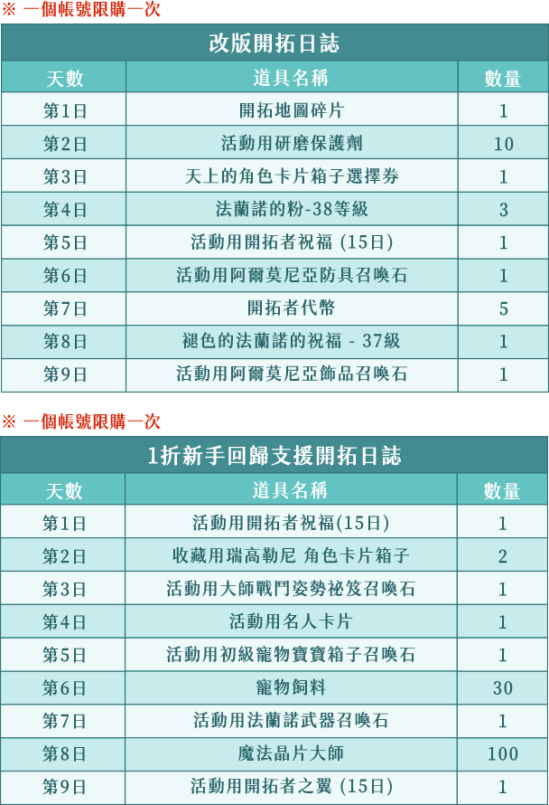 年未改版開拓日誌