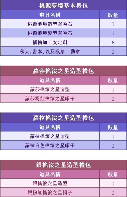 販賣內容