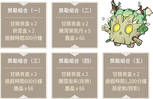 獎勵組合