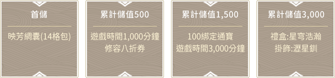 加碼獎勵