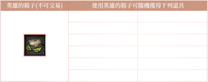 完成活動獎勵1