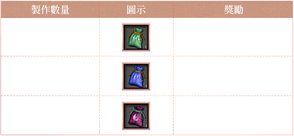 完成活動獎勵2