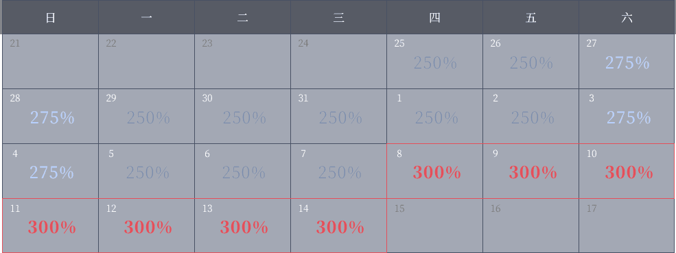 歲末加倍
