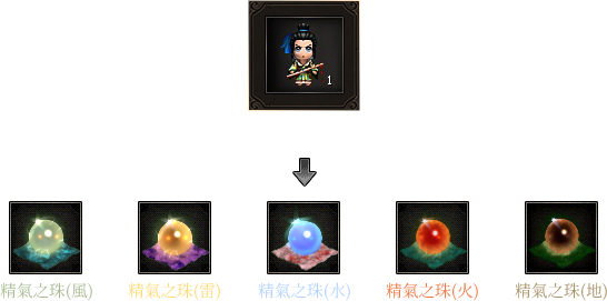 韓湘子娃娃