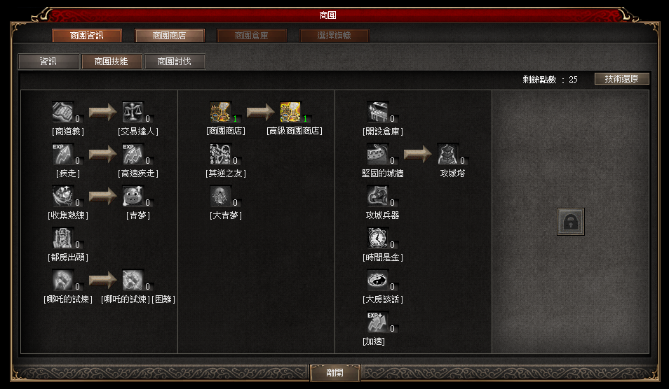 商團重塑