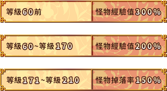 加倍加不完 12/8(三)～12/29(三)