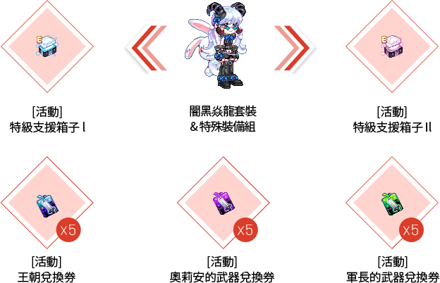 [活動] 極限燃燒一般箱子(Lv. 200 ~)