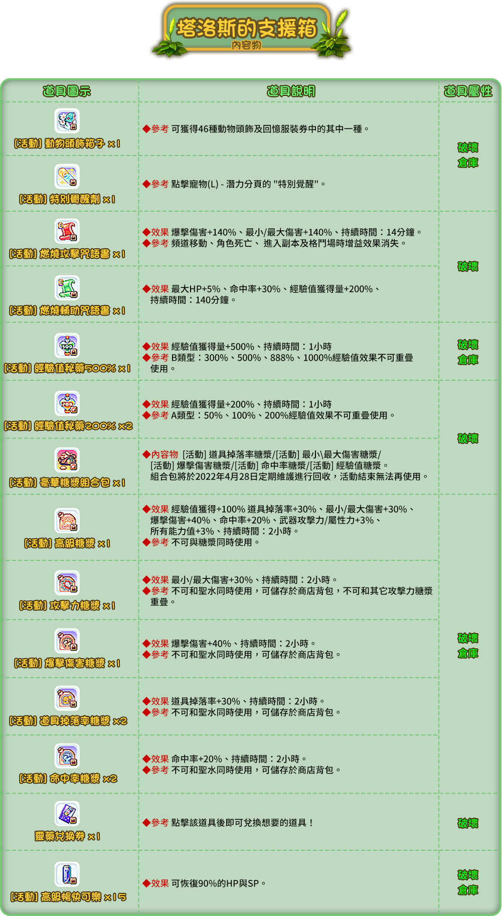 塔諾斯的支援箱