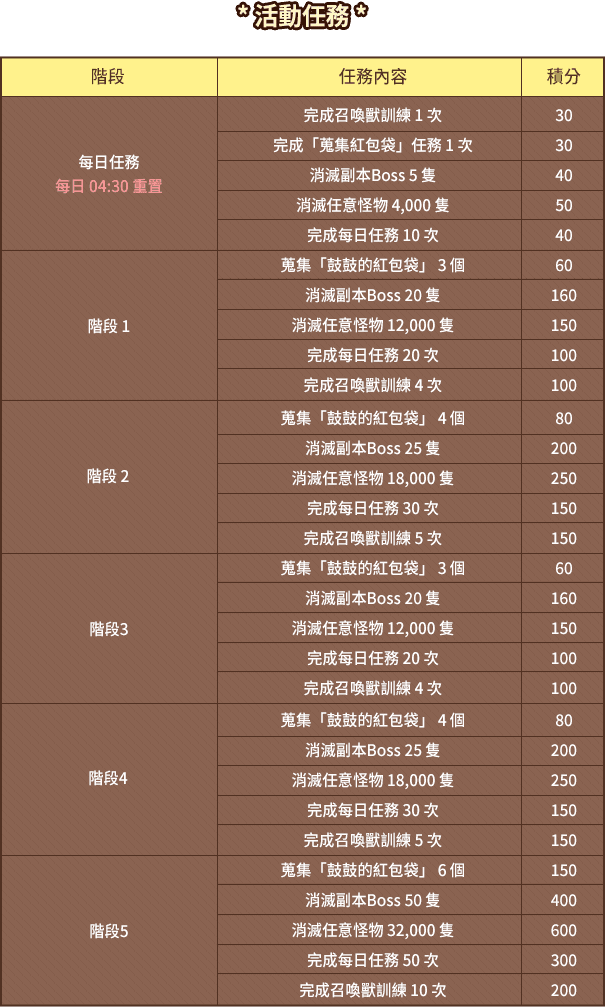 活動任務